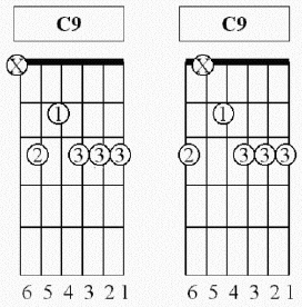 C 9 Chord